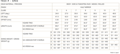 Gậy sắt Honma Tour World TR20_P VIZARD (#6-11)