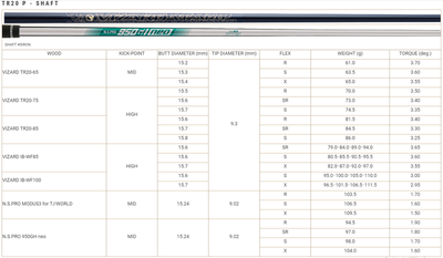 Gậy sắt Honma Tour World TR20_P VIZARD (#6-11)