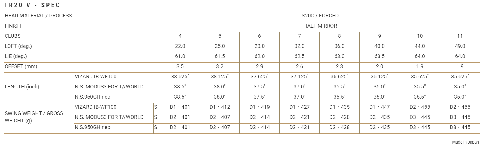 Gậy sắt Honma Tour World TR20_V VIZARD (#5-10)