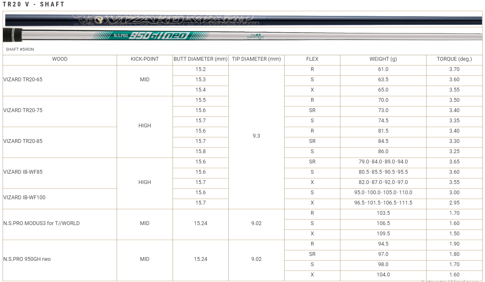 Gậy sắt Honma Tour World TR20_V VIZARD (#5-10)