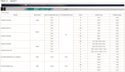 Gậy sắt Honma Tour World TR20_V VIZARD (#5-10)