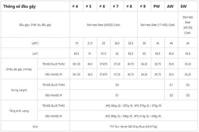 NHỮNG THÔNG SỐ KỸ THUẬT CỦA GẬY GOLF CƠ BẢN NHẤT