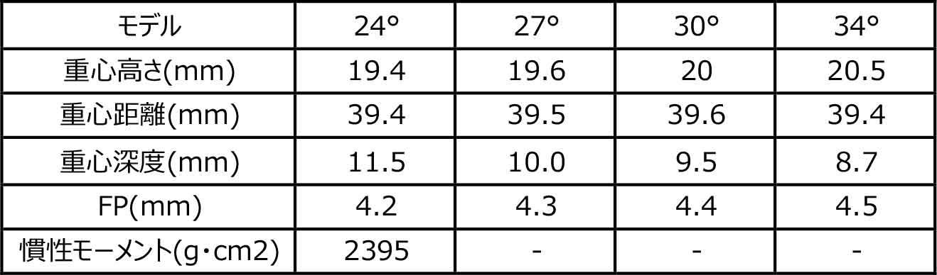 Gậy golf Utility Fourteen HI-3 cao cấp